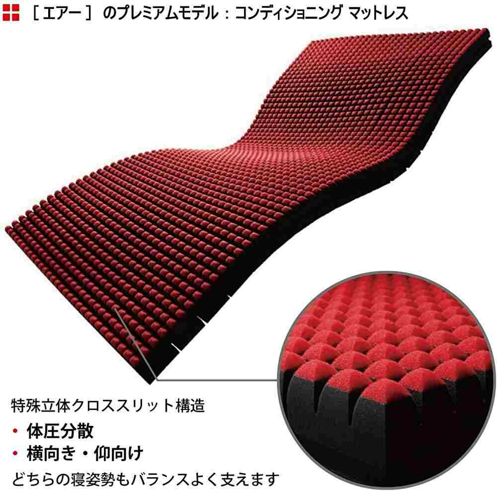 クロススリット構造、西川エアー、SI