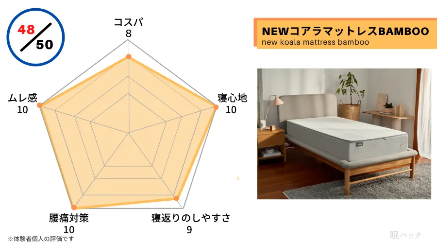 コアラマットレス　バンブー　レビュー　評価　チャート