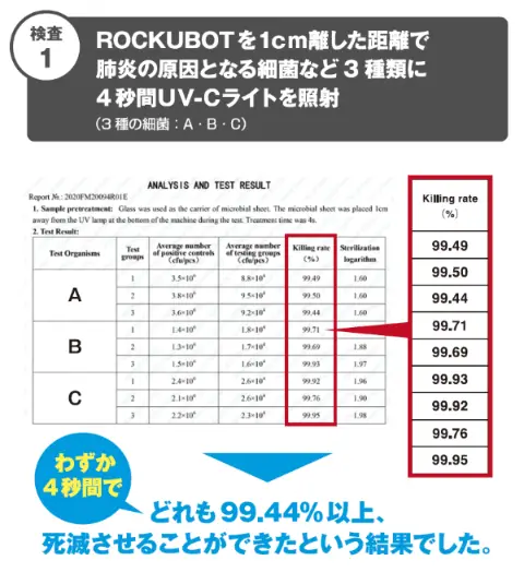 ロックボット　除菌