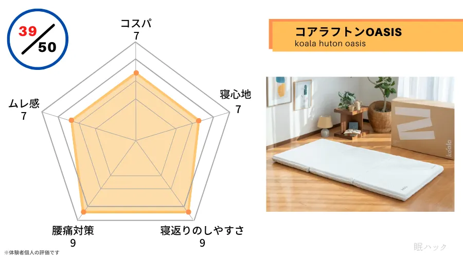 コアラフトンOASIS　評価　レビュー