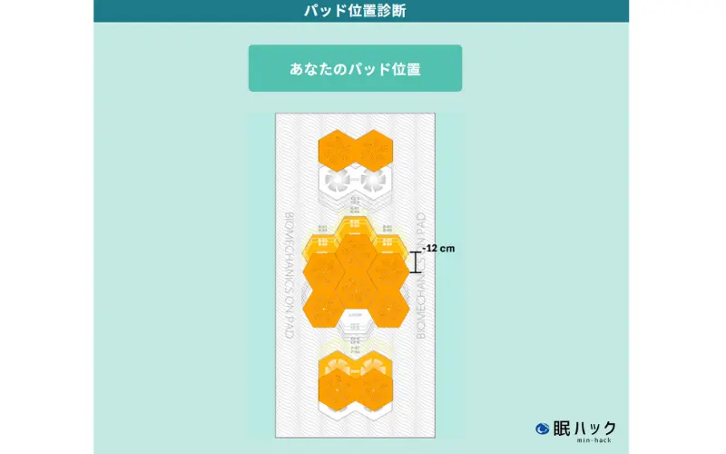 SOERUマットレス