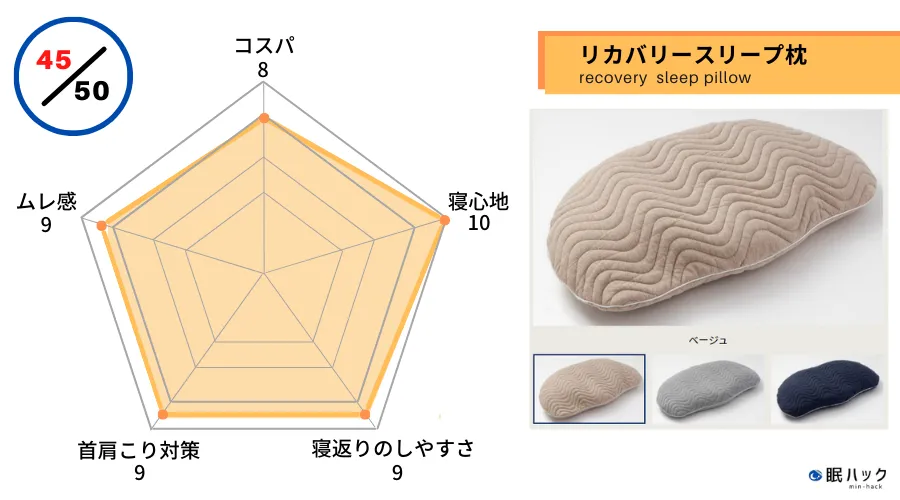 リカバリースリープ枕　チャート　評価　レビュー