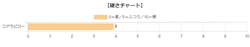 コアラピロー　硬さ