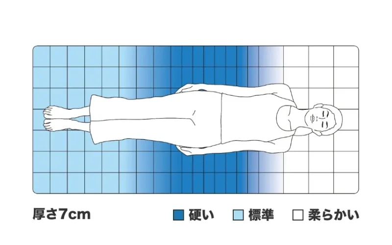 エアウィーヴ　ゾーニング