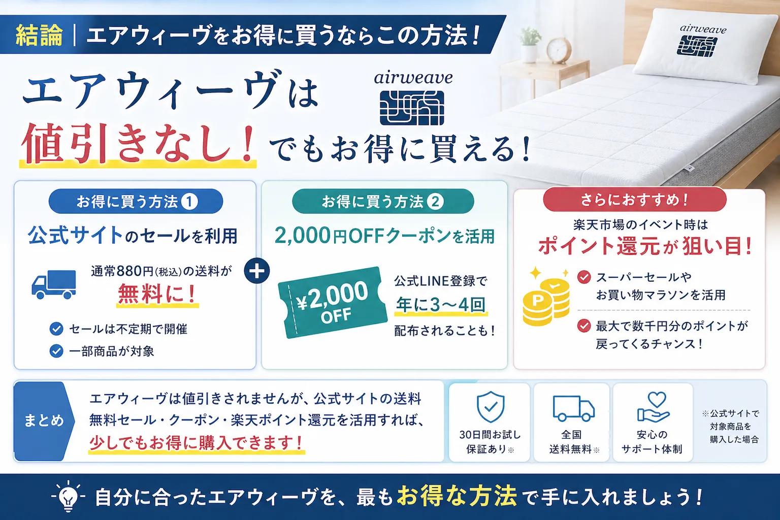エアウィーヴを1番安く買う方法｜Amazonや楽天が最安値になることは 