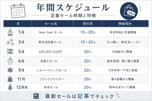 6月28日最新】コアラマットレスのセール&割引クーポンまとめ - 眠ハック 6月28日最新】コアラマットレスのセール&割引クーポンまとめ - 眠ハック